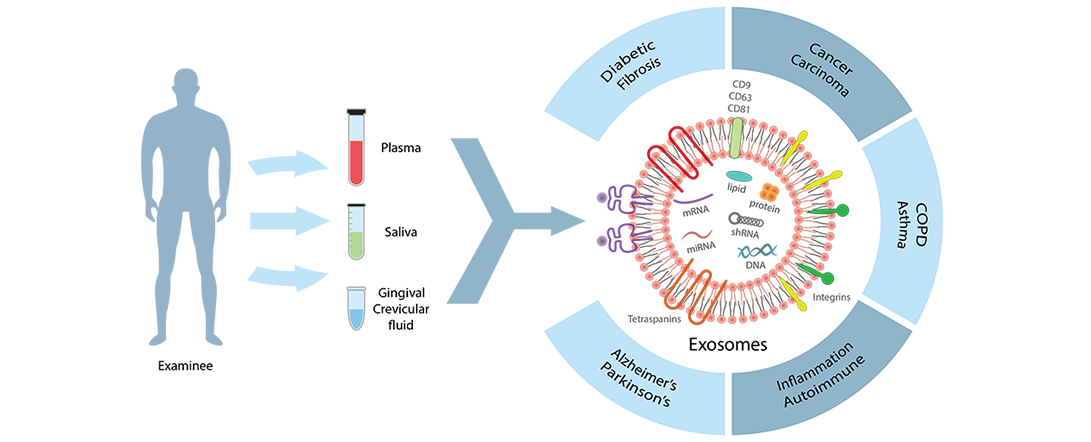 biomarker